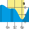 Tide chart for Ala Spit County Park, Washington on 2022/04/9