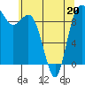 Tide chart for Ala Spit County Park, Washington on 2022/05/20