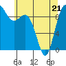 Tide chart for Ala Spit County Park, Washington on 2022/05/21