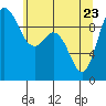 Tide chart for Ala Spit County Park, Washington on 2022/05/23