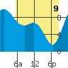 Tide chart for Ala Spit County Park, Washington on 2022/05/9