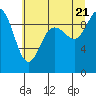 Tide chart for Ala Spit County Park, Washington on 2022/07/21