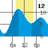 Tide chart for Ala Spit County Park, Washington on 2023/01/12