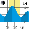 Tide chart for Ala Spit County Park, Washington on 2023/01/14
