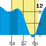 Tide chart for Ala Spit County Park, Washington on 2023/04/12