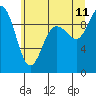 Tide chart for Ala Spit County Park, Washington on 2023/07/11