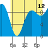 Tide chart for Ala Spit County Park, Washington on 2023/07/12