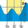 Tide chart for Ala Spit County Park, Washington on 2023/07/24