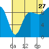 Tide chart for Ala Spit County Park, Washington on 2023/07/27