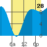 Tide chart for Ala Spit County Park, Washington on 2023/07/28