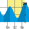 Tide chart for Ala Spit County Park, Washington on 2023/08/20