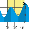 Tide chart for Ala Spit County Park, Washington on 2023/08/21