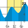 Tide chart for Ala Spit County Park, Washington on 2023/08/22
