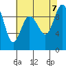 Tide chart for Ala Spit County Park, Washington on 2023/08/7