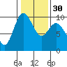 Tide chart for Ala Spit County Park, Washington on 2024/01/30