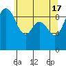 Tide chart for Ala Spit County Park, Washington on 2024/05/17