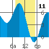 Tide chart for Trinidad, California on 2021/01/11