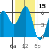 Tide chart for Trinidad, California on 2021/01/15