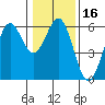 Tide chart for Trinidad, California on 2021/01/16