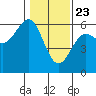 Tide chart for Trinidad, California on 2021/01/23