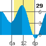 Tide chart for Trinidad, California on 2021/01/29