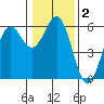 Tide chart for Trinidad, California on 2021/01/2