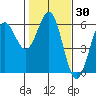 Tide chart for Trinidad, California on 2021/01/30