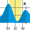 Tide chart for Trinidad, California on 2021/01/8