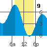 Tide chart for Trinidad, California on 2021/01/9