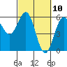 Tide chart for Trinidad, California on 2021/03/10