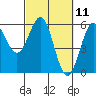 Tide chart for Trinidad, California on 2021/03/11