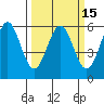 Tide chart for Trinidad, California on 2021/03/15