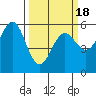 Tide chart for Trinidad, California on 2021/03/18