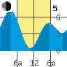 Tide chart for Trinidad, California on 2021/03/5