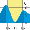 Tide chart for Trinidad, California on 2021/03/6