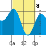 Tide chart for Trinidad, California on 2021/03/8