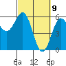 Tide chart for Trinidad, California on 2021/03/9