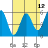 Tide chart for Trinidad, California on 2021/04/12