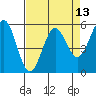 Tide chart for Trinidad, California on 2021/04/13