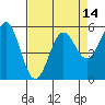 Tide chart for Trinidad, California on 2021/04/14