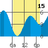 Tide chart for Trinidad, California on 2021/04/15