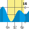 Tide chart for Trinidad, California on 2021/04/16