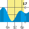 Tide chart for Trinidad, California on 2021/04/17