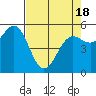 Tide chart for Trinidad, California on 2021/04/18