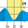 Tide chart for Trinidad, California on 2021/04/19