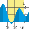 Tide chart for Trinidad, California on 2021/04/1