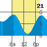 Tide chart for Trinidad, California on 2021/04/21