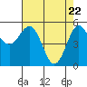 Tide chart for Trinidad, California on 2021/04/22