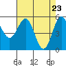 Tide chart for Trinidad, California on 2021/04/23