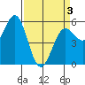 Tide chart for Trinidad, California on 2021/04/3